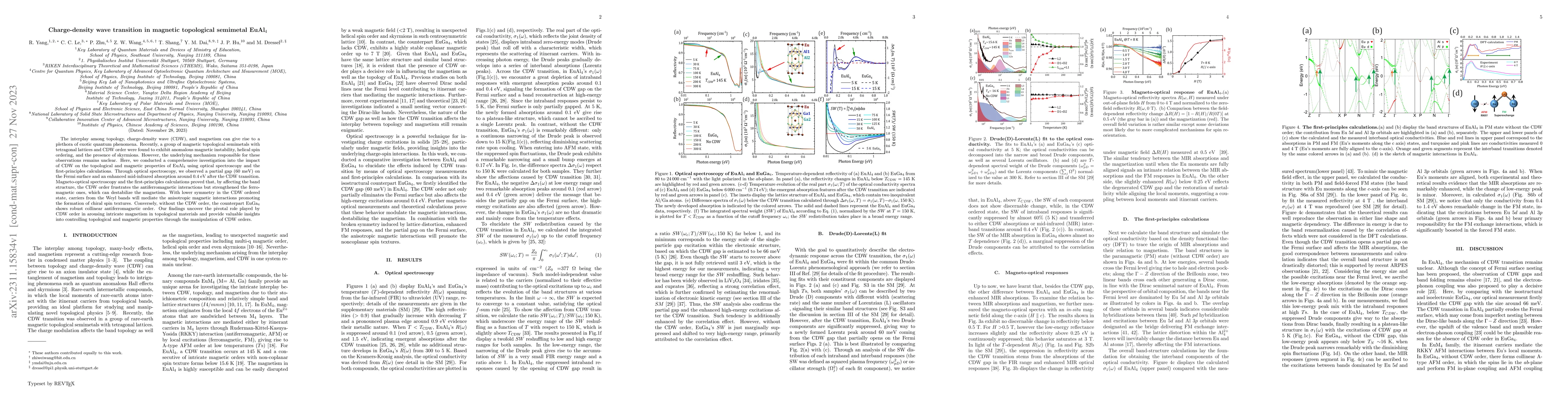 Thumbnail for Charge-density wave transition in magnetic topological semimetal
  EuAl$_4$