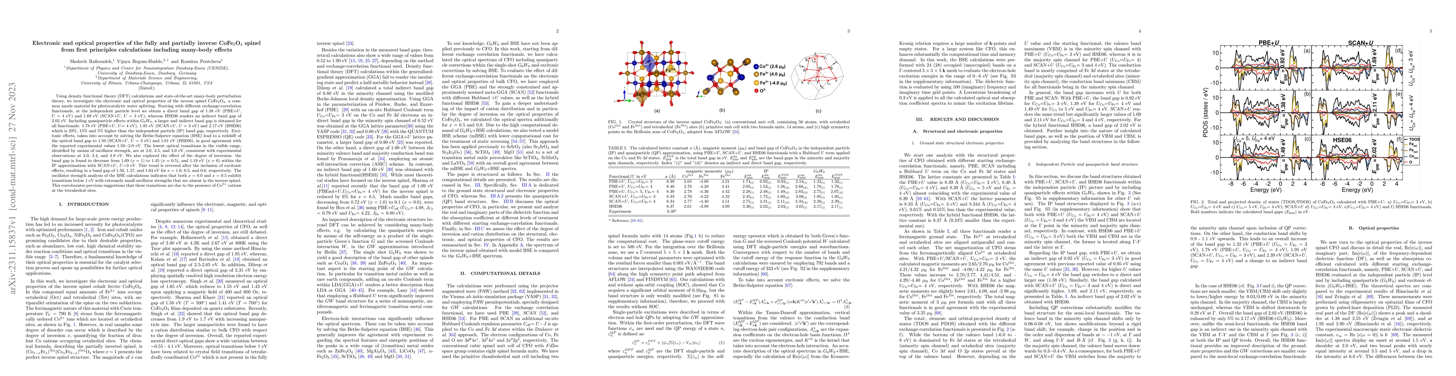 Thumbnail for Electronic and optical properties of the fully and partially inverse
  CoFe$_{2}$O$_{4}$ spinel from first principles calculations including
  many-body effects