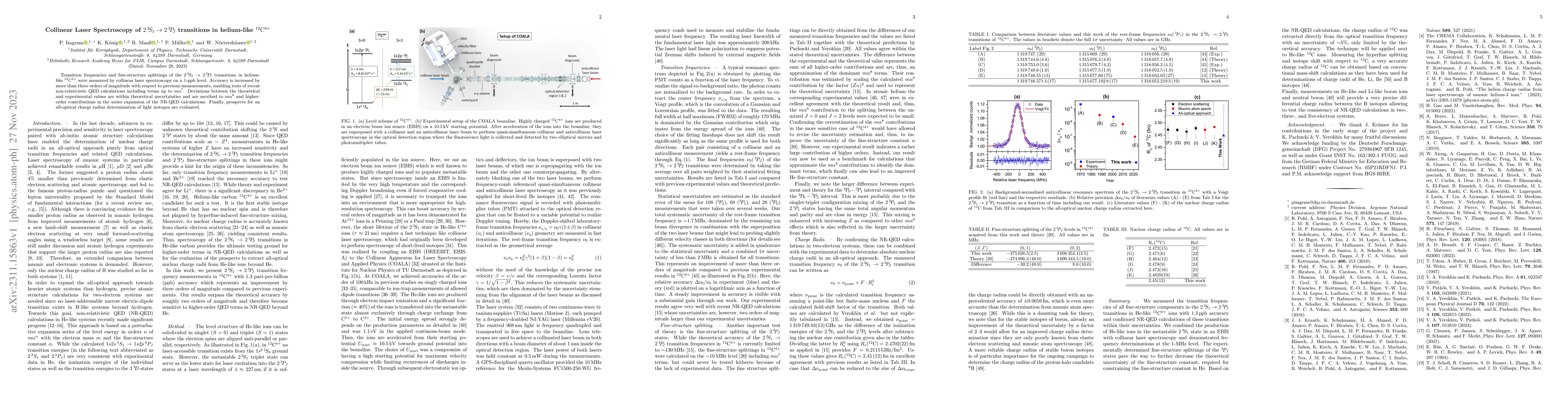 Thumbnail for Collinear Laser Spectroscopy of $2\,{}^3\!S_1 \rightarrow
  2\,{}^3\!P_{\!J}$ transitions in helium-like $^{12}\mathrm{C}^{4+}$