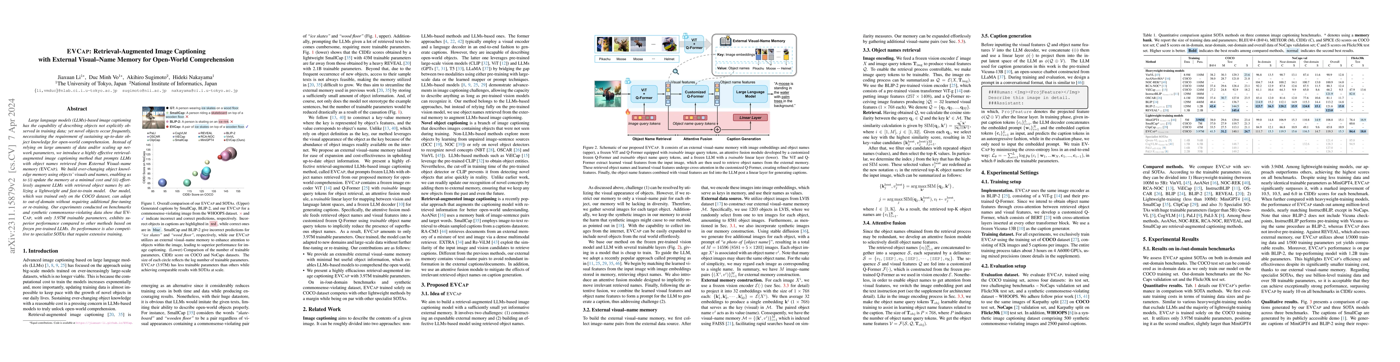 Thumbnail for EVCap: Retrieval-Augmented Image Captioning with External Visual-Name
  Memory for Open-World Comprehension