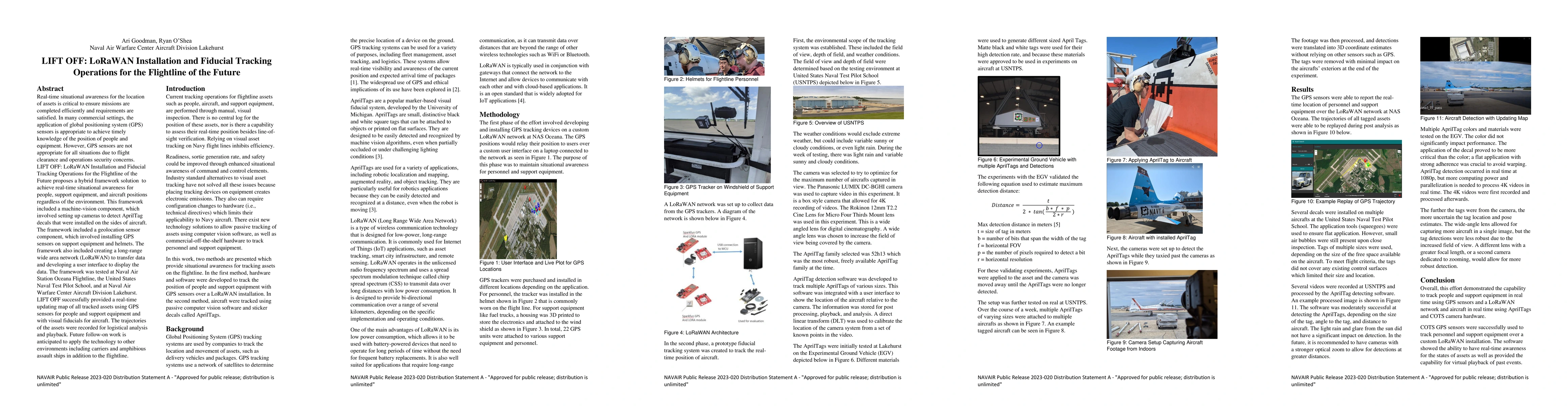 Thumbnail for LIFT OFF: LoRaWAN Installation and Fiducial Tracking Operations for the
  Flightline of the Future