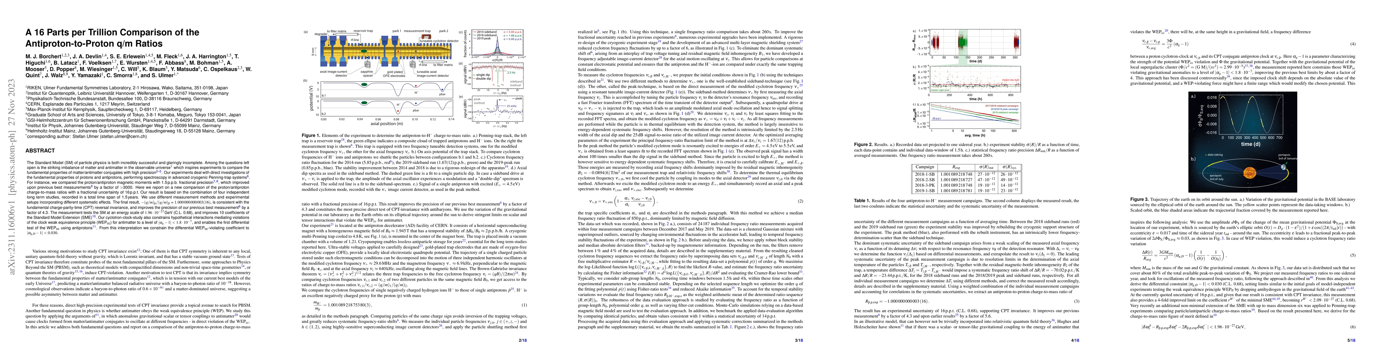 Thumbnail for A 16 Parts per Trillion Comparison of the Antiproton-to-Proton q/m
  Ratios