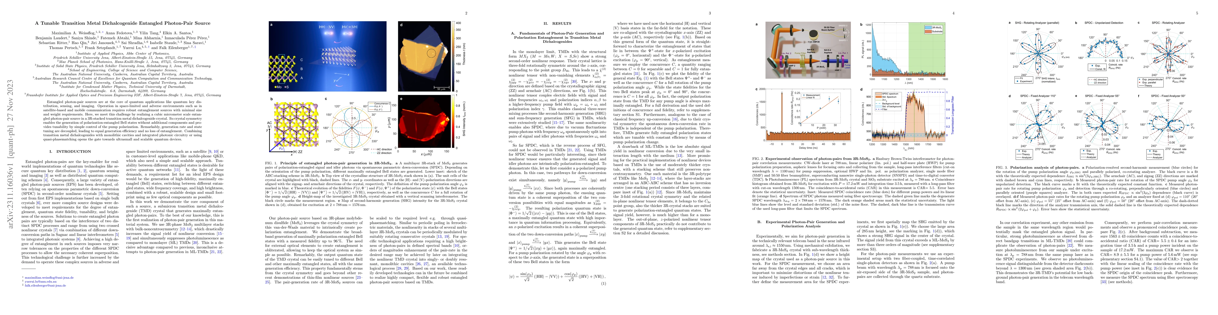 Thumbnail for A Tunable Transition Metal Dichalcogenide Entangled Photon-Pair Source