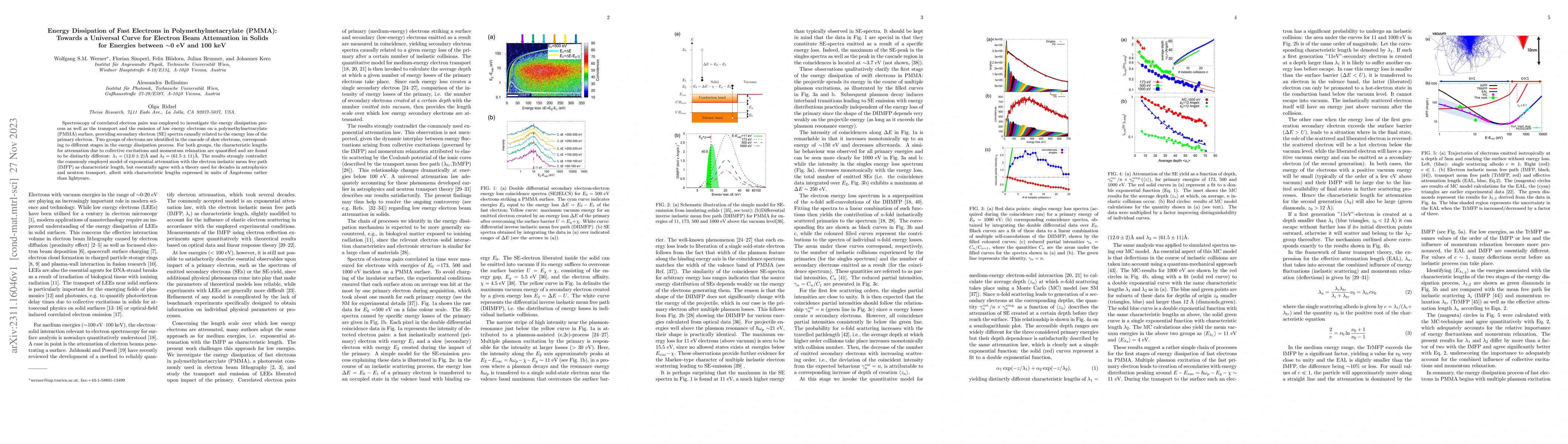 Thumbnail for Energy Dissipation of Fast Electrons in Polymethylmetacrylate (PMMA):
  Towards a Universal Curve for Electron Beam Attenuation in Solids for
  Energies between ~0 eV and 100 keV