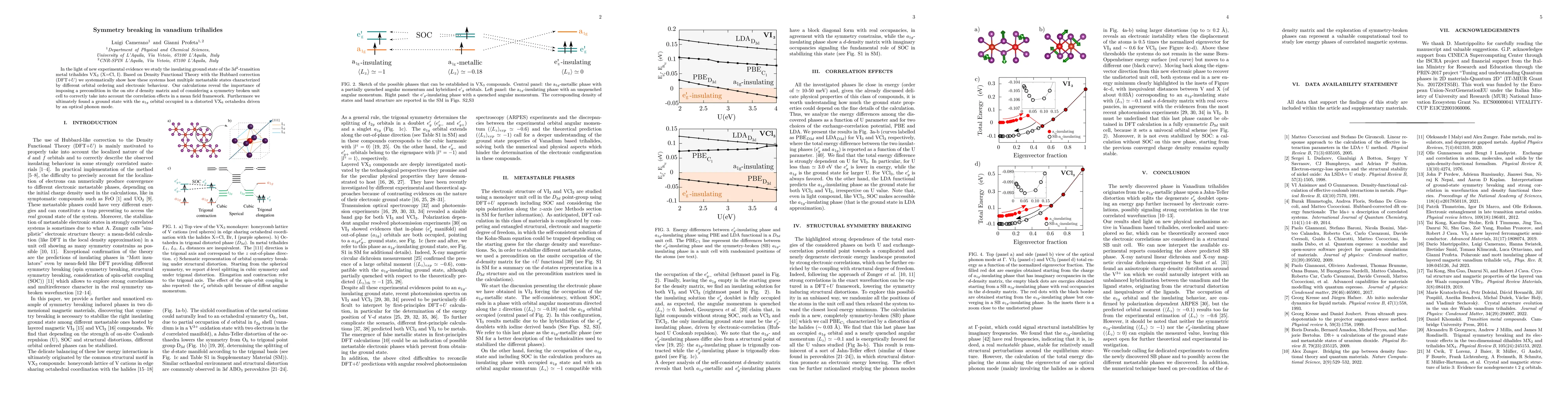 Thumbnail for Symmetry breaking in vanadium trihalides
