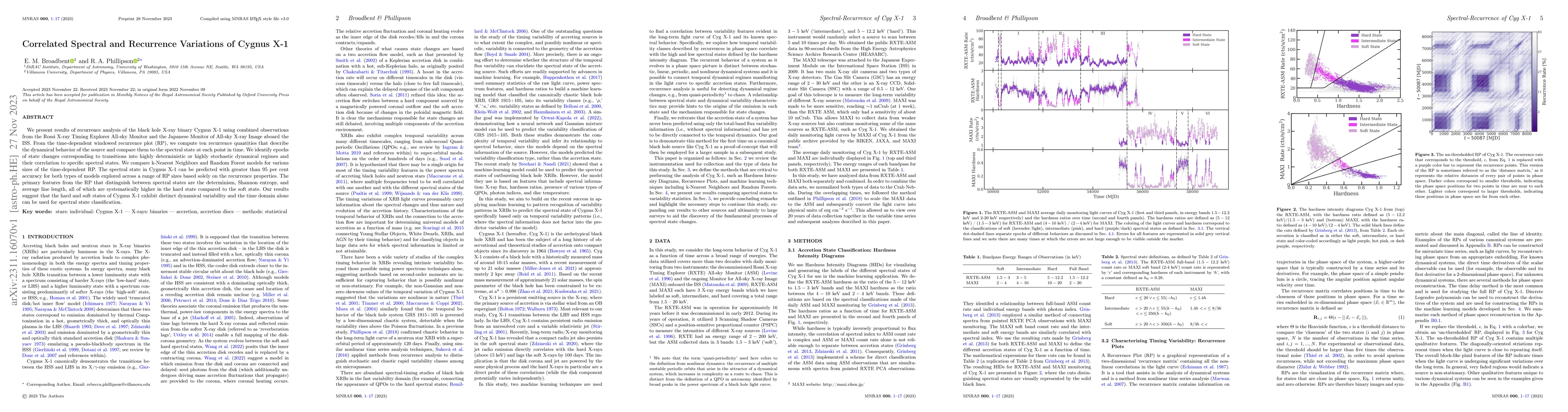 Thumbnail for Correlated Spectral and Recurrence Variations of Cygnus X-1