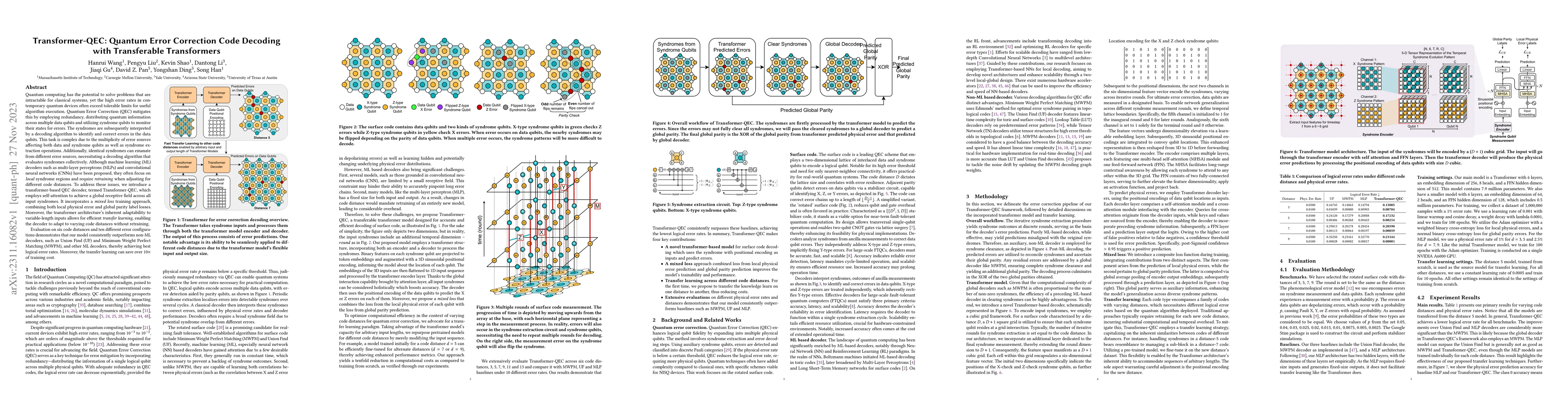 Thumbnail for Transformer-QEC: Quantum Error Correction Code Decoding with
  Transferable Transformers