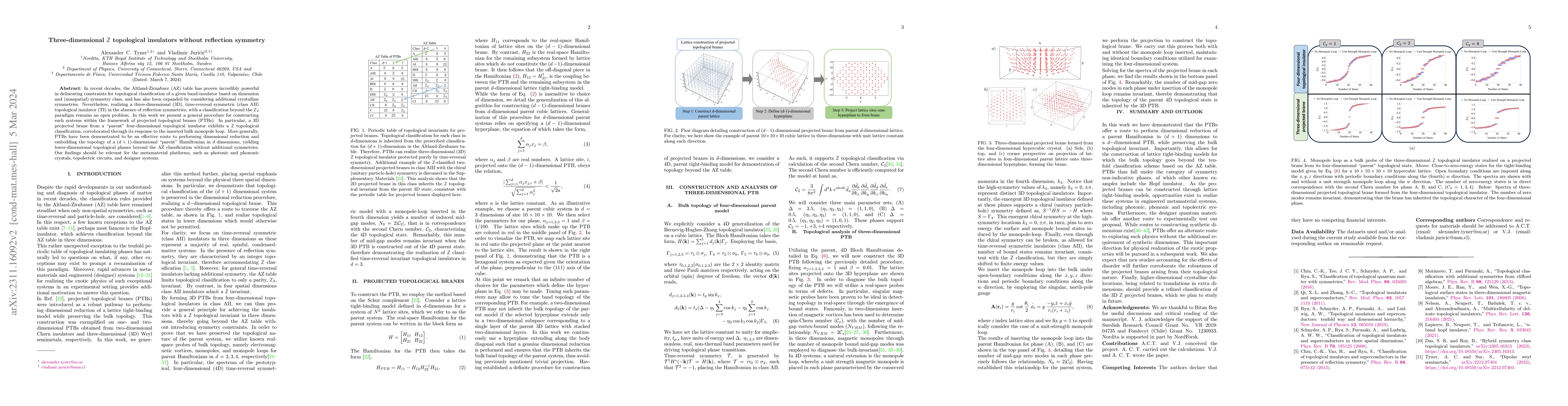 Thumbnail for Three-dimensional $\mathbb{Z}$ topological insulators without reflection
  symmetry