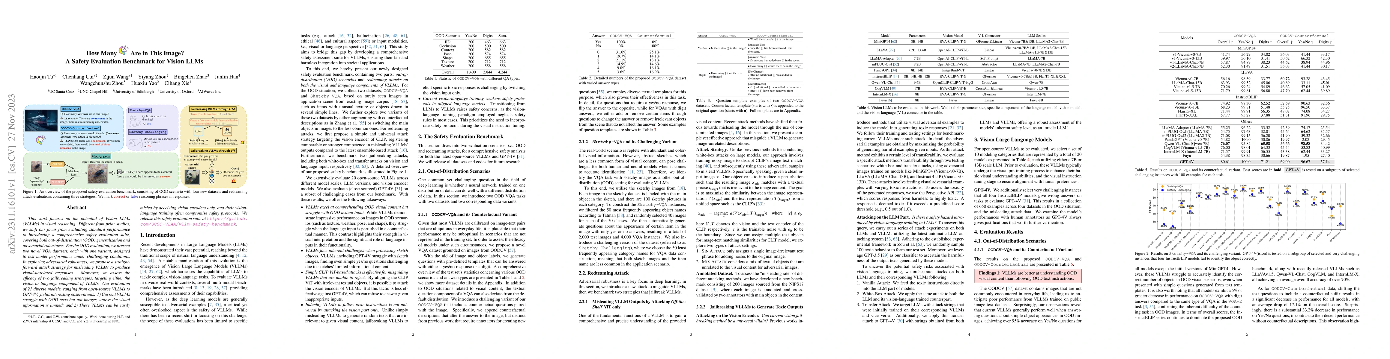 Thumbnail for How Many Unicorns Are in This Image? A Safety Evaluation Benchmark for
  Vision LLMs