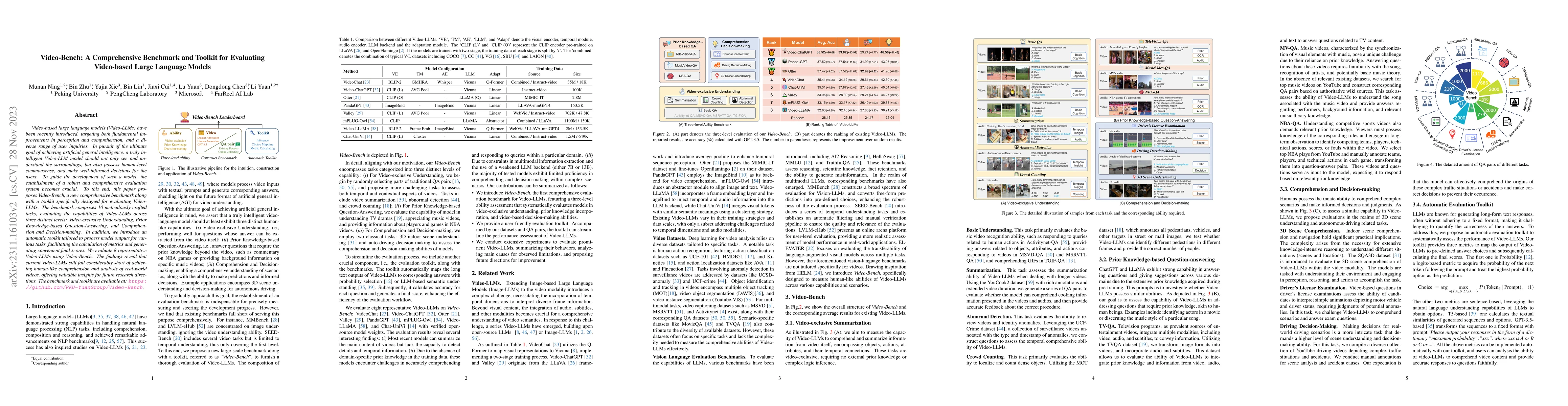 Thumbnail for Video-Bench: A Comprehensive Benchmark and Toolkit for Evaluating
  Video-based Large Language Models