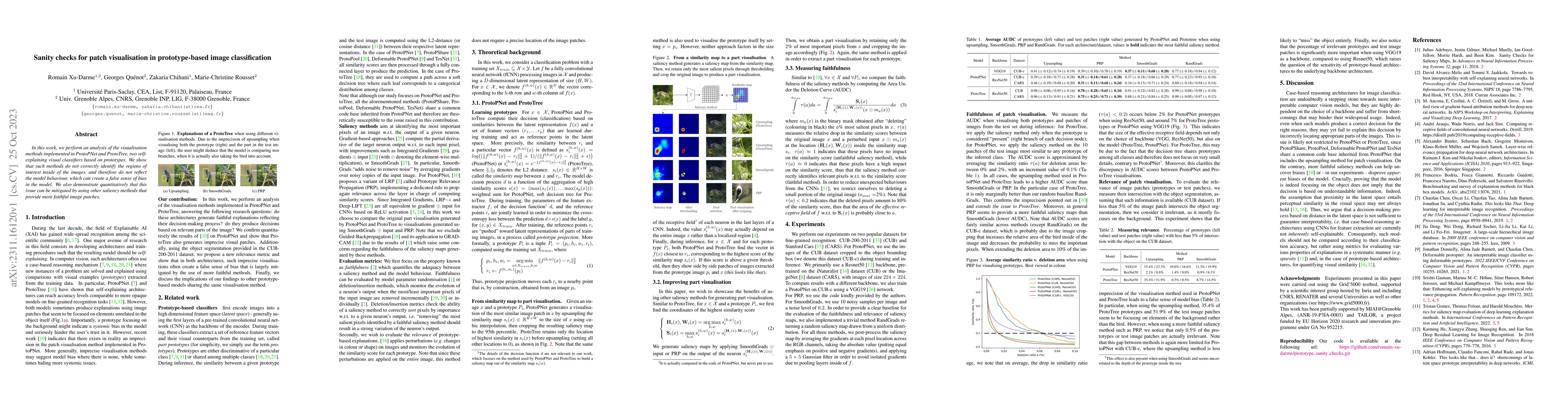 Thumbnail for Sanity checks for patch visualisation in prototype-based image
  classification