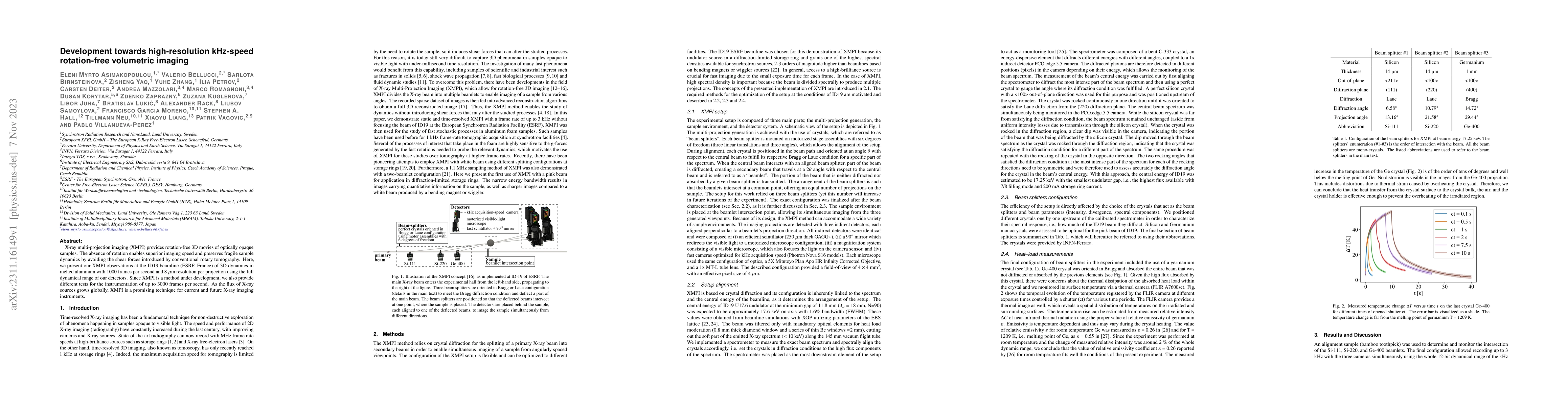 Thumbnail for Development towards high-resolution kHz-speed rotation-free volumetric
  imaging