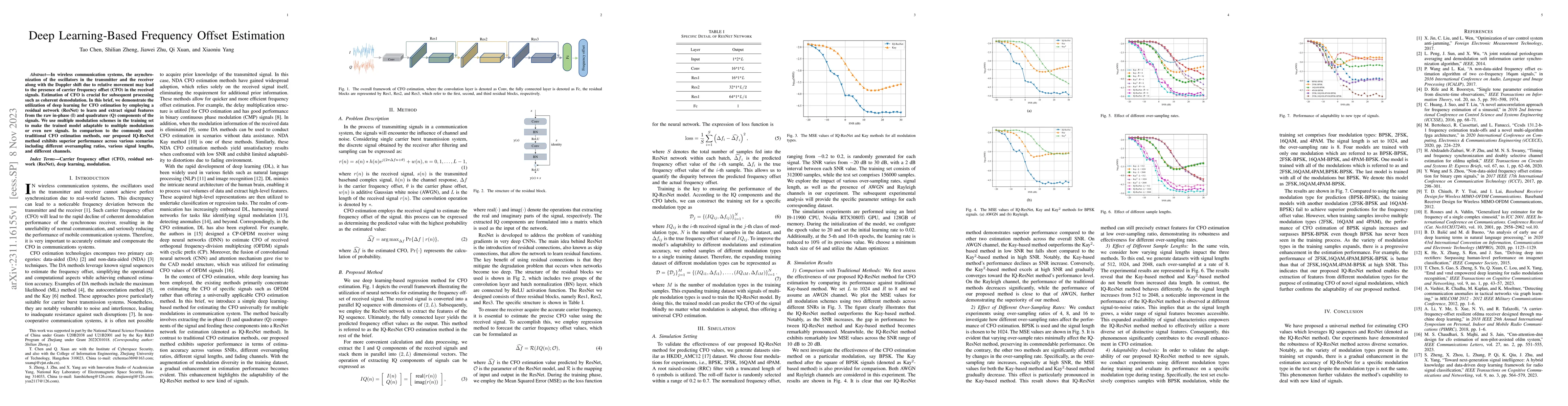 Thumbnail for Deep Learning-Based Frequency Offset Estimation