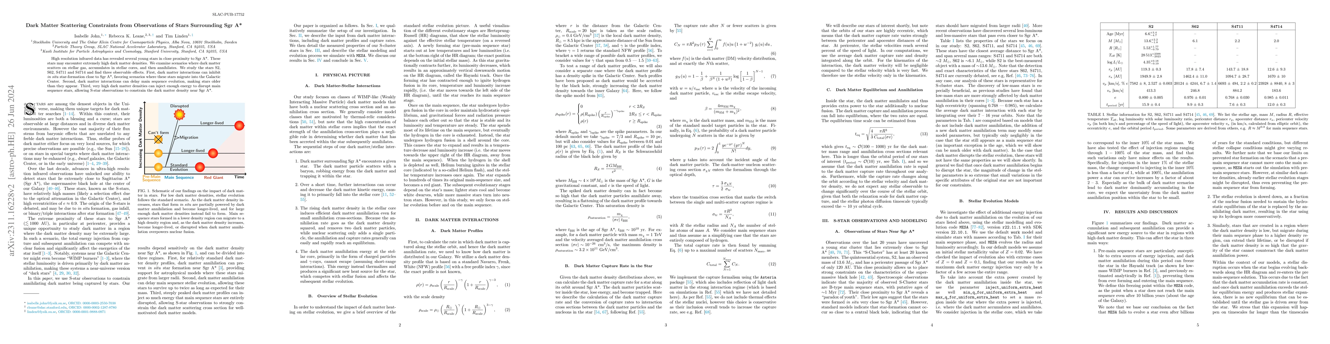 Thumbnail for Dark Matter Scattering Constraints from Observations of Stars
  Surrounding Sgr A*