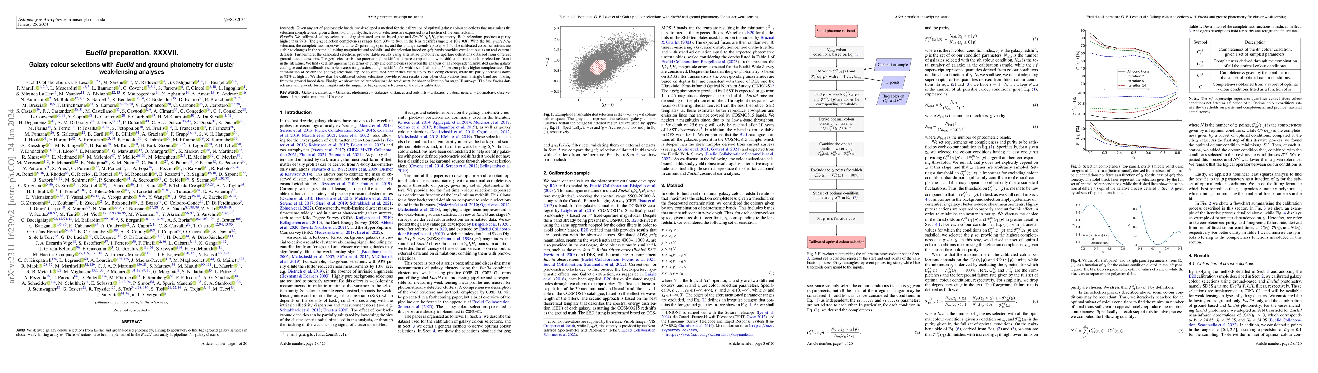 Thumbnail for Euclid Preparation. XXXVII. Galaxy colour selections with Euclid and
  ground photometry for cluster weak-lensing analyses