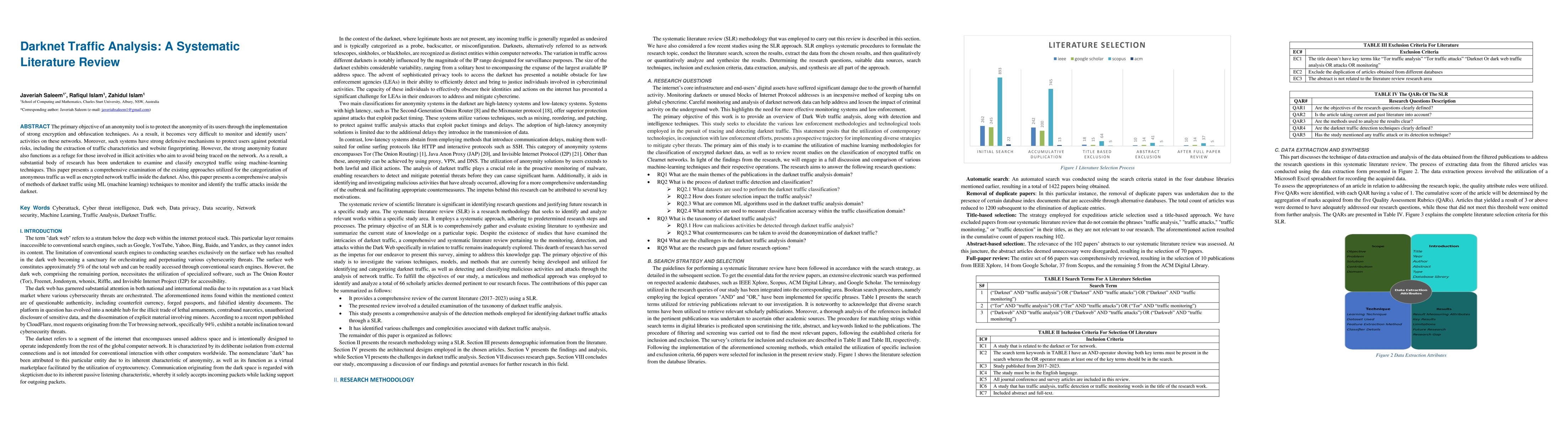 Thumbnail for Darknet Traffic Analysis A Systematic Literature Review