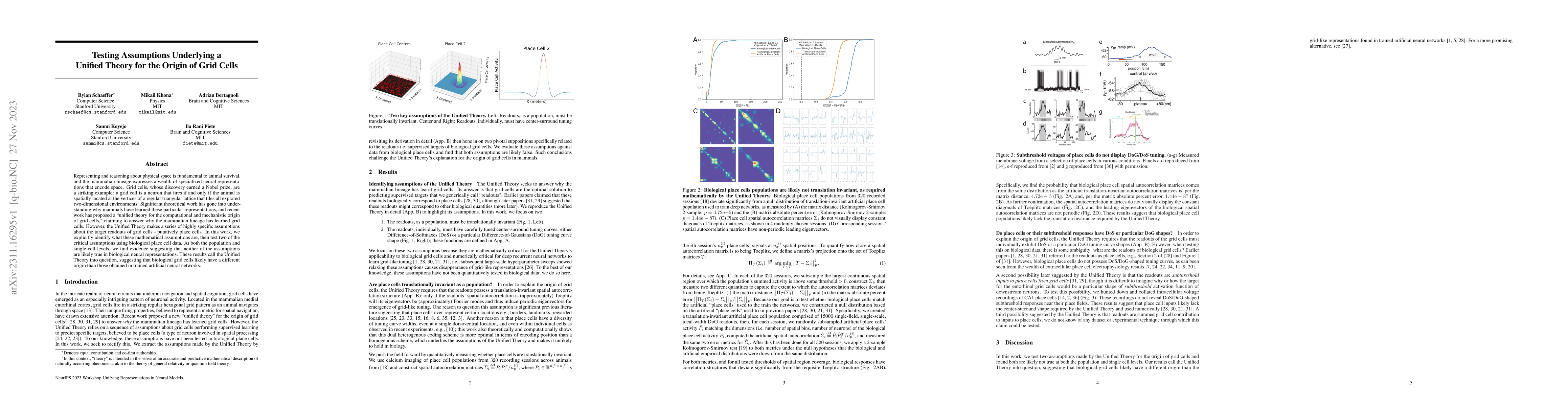 Thumbnail for Testing Assumptions Underlying a Unified Theory for the Origin of Grid
  Cells