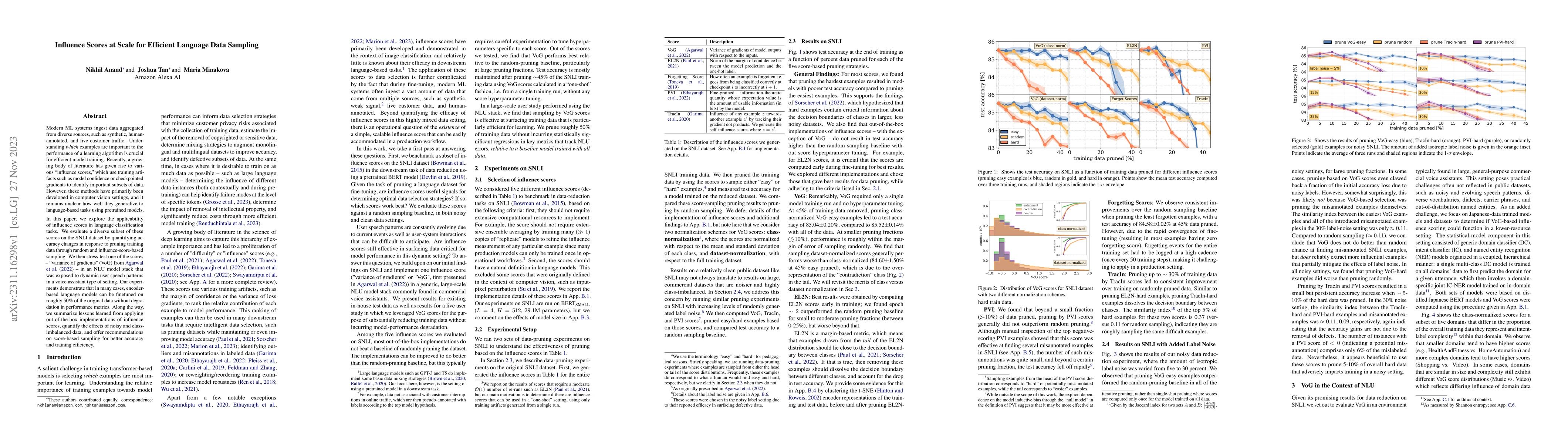 Thumbnail for Influence Scores at Scale for Efficient Language Data Sampling