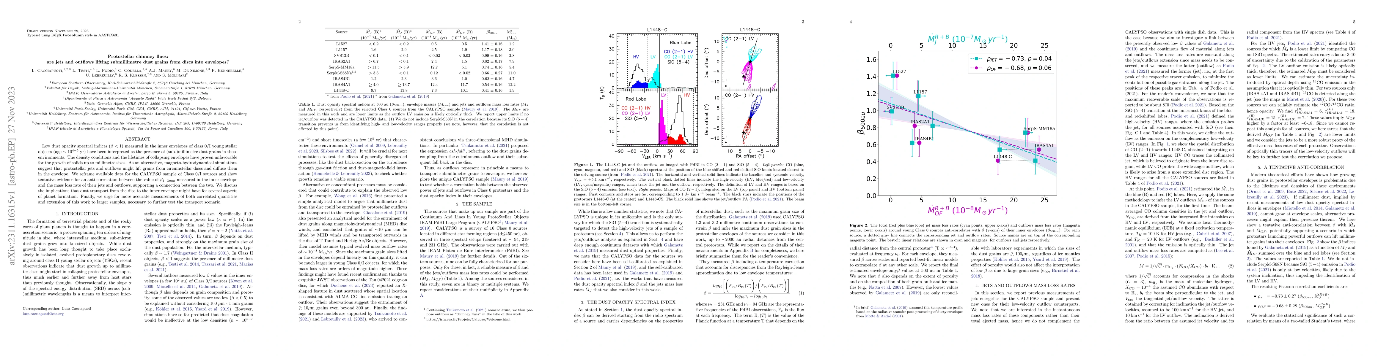Thumbnail for Protostellar chimney flues: are jets and outflows lifting submillimetre
  dust grains from discs into envelopes?