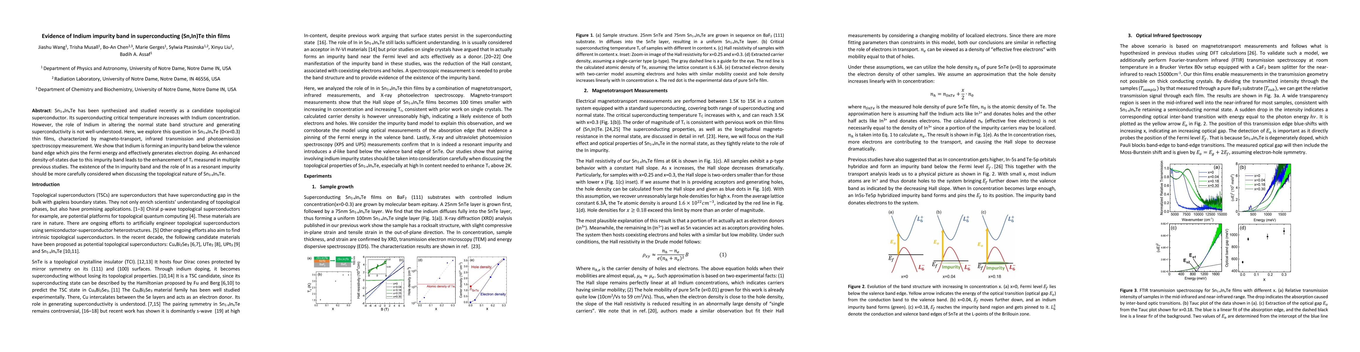 Thumbnail for Evidence of Indium impurity band in superconducting (Sn,In)Te thin films