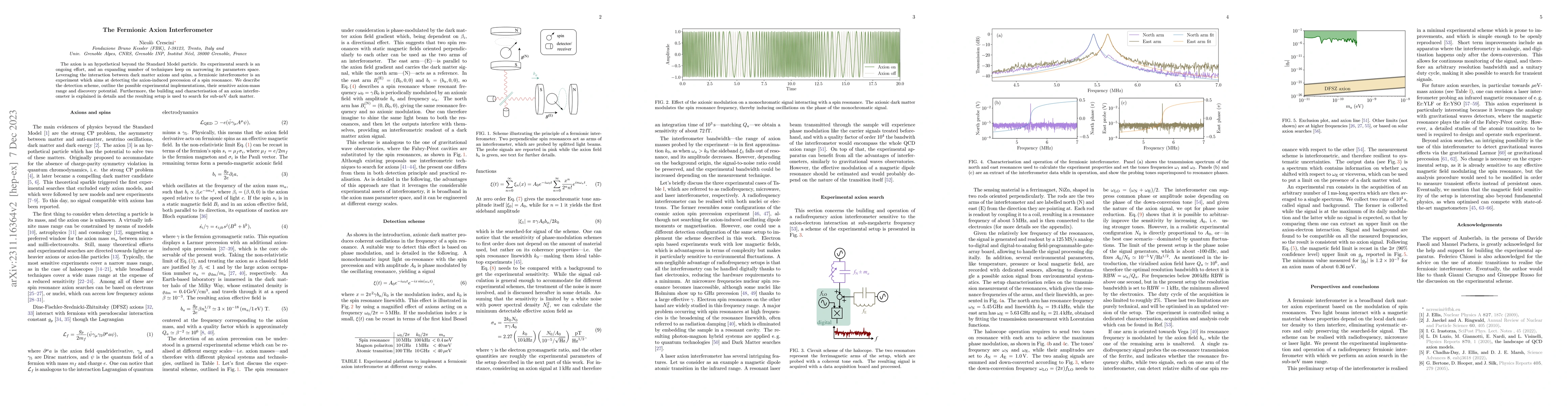 Thumbnail for The Fermionic Axion Interferometer
