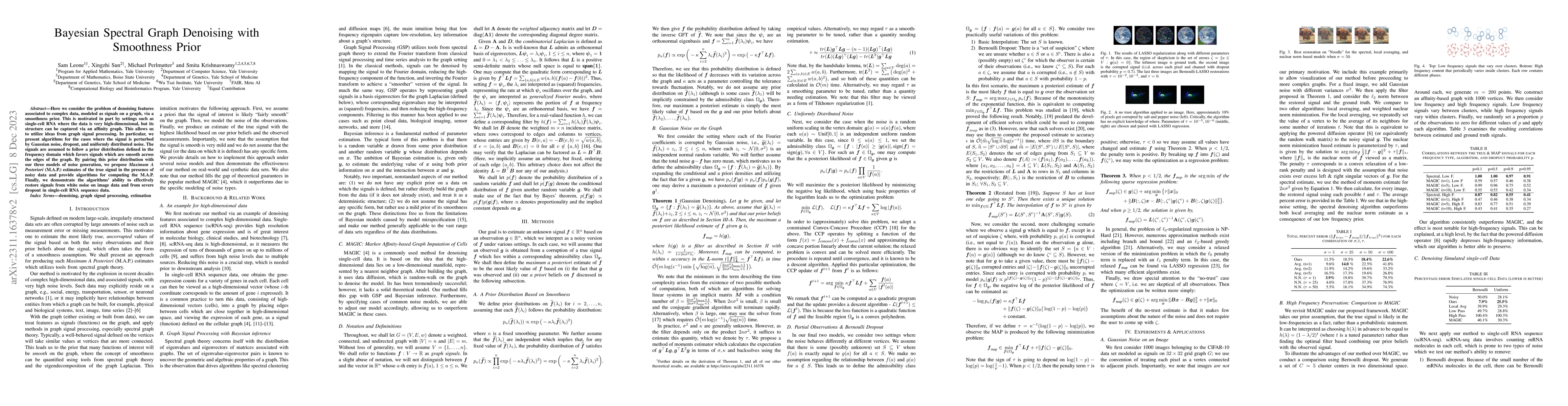 Thumbnail for Bayesian Formulations for Graph Spectral Denoising