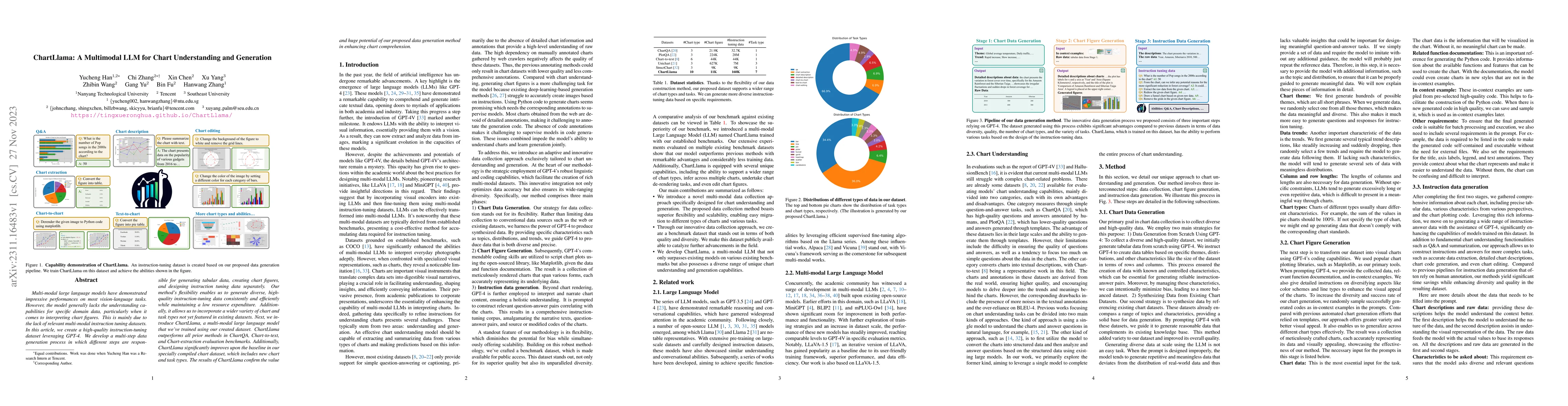 Thumbnail for ChartLlama: A Multimodal LLM for Chart Understanding and Generation