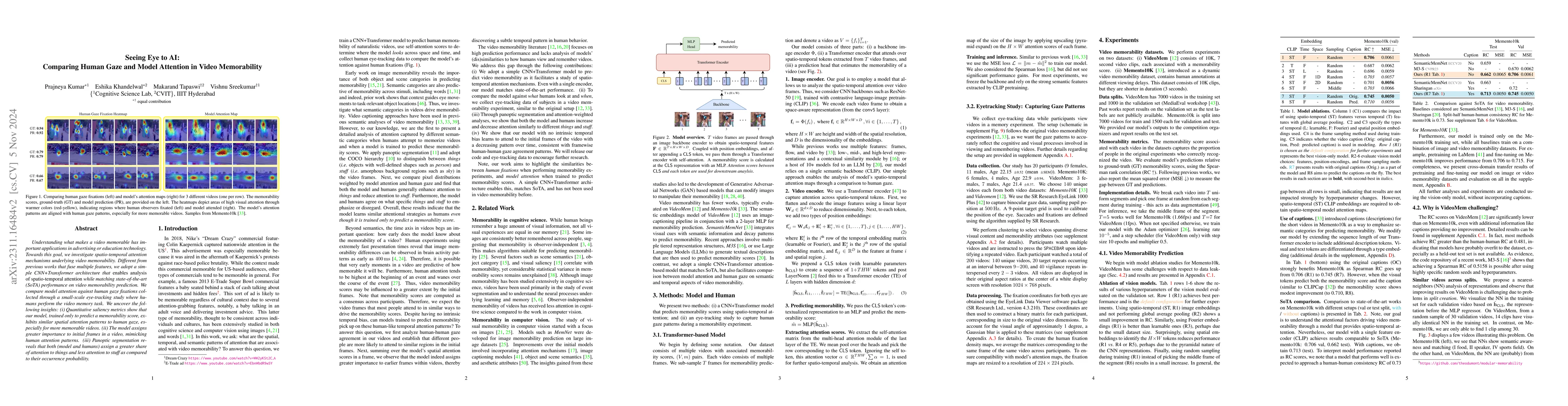 Thumbnail for Eye vs. AI: Human Gaze and Model Attention in Video Memorability