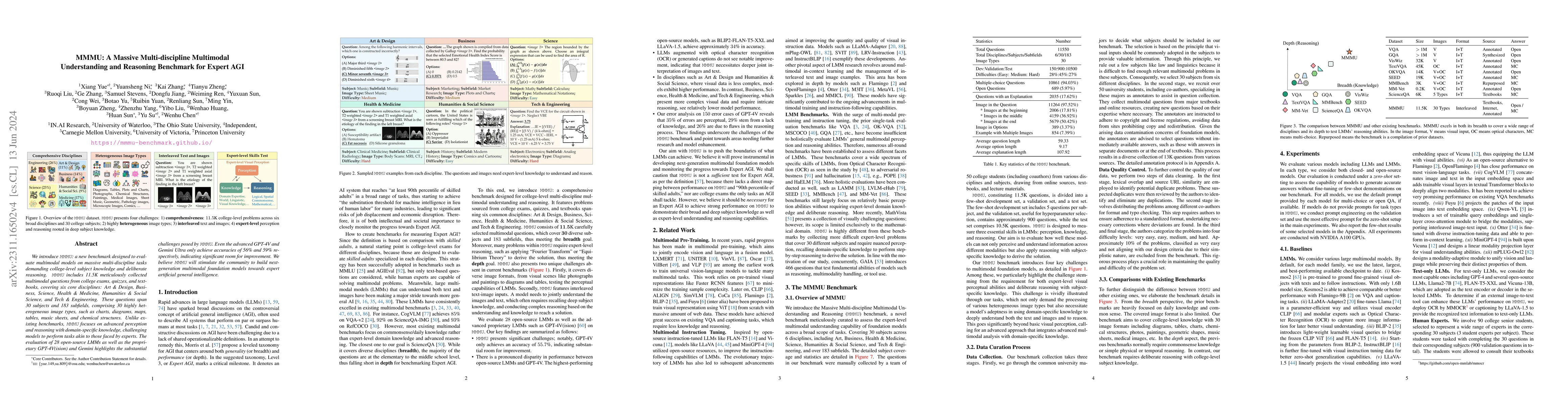 Thumbnail for MMMU: A Massive Multi-discipline Multimodal Understanding and Reasoning
  Benchmark for Expert AGI
