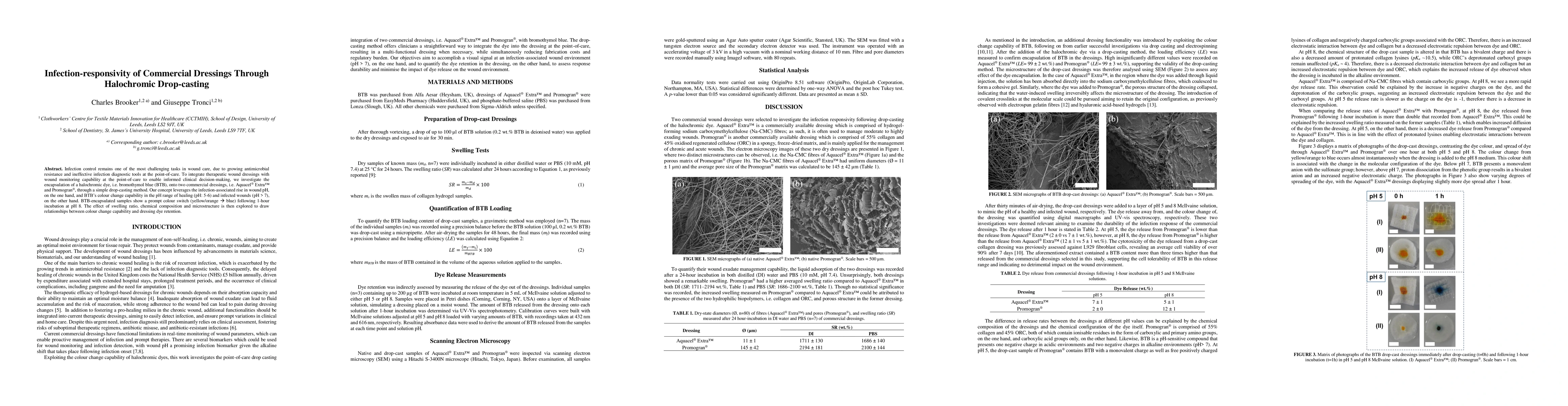 Thumbnail for Infection-responsivity of Commercial Dressings Through Halochromic
  Drop-casting