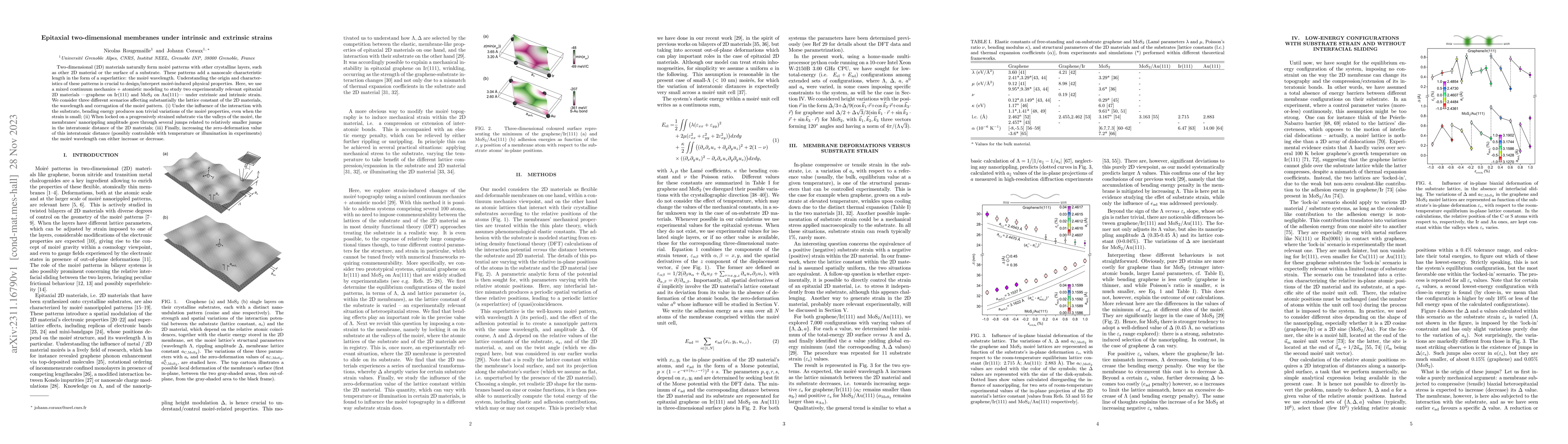 Thumbnail for Epitaxial two-dimensional membranes under intrinsic and extrinsic
  strains