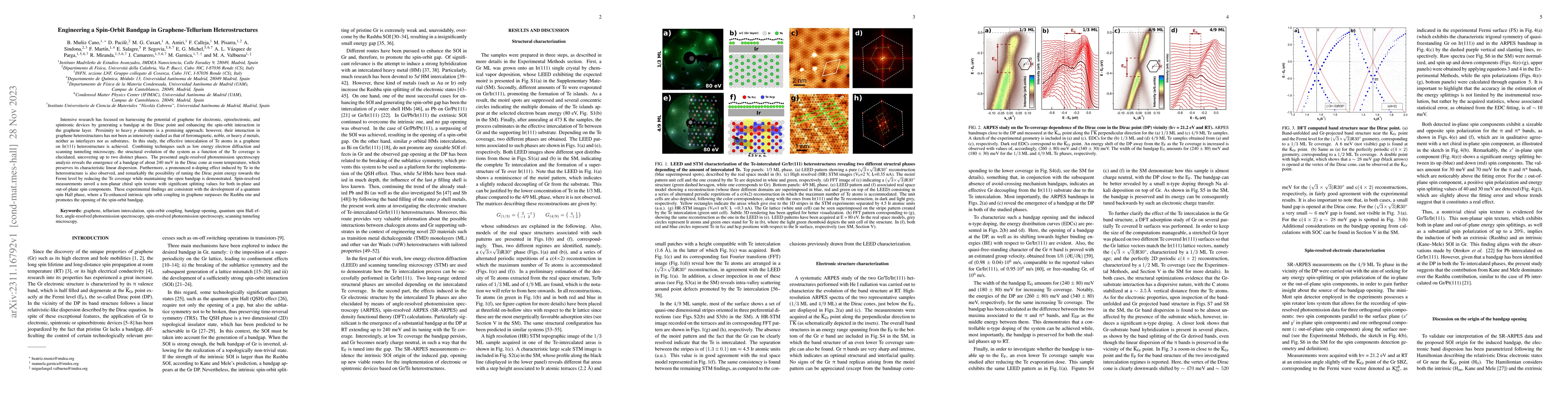 Thumbnail for Engineering a Spin-Orbit Bandgap in Graphene-Tellurium Heterostructures