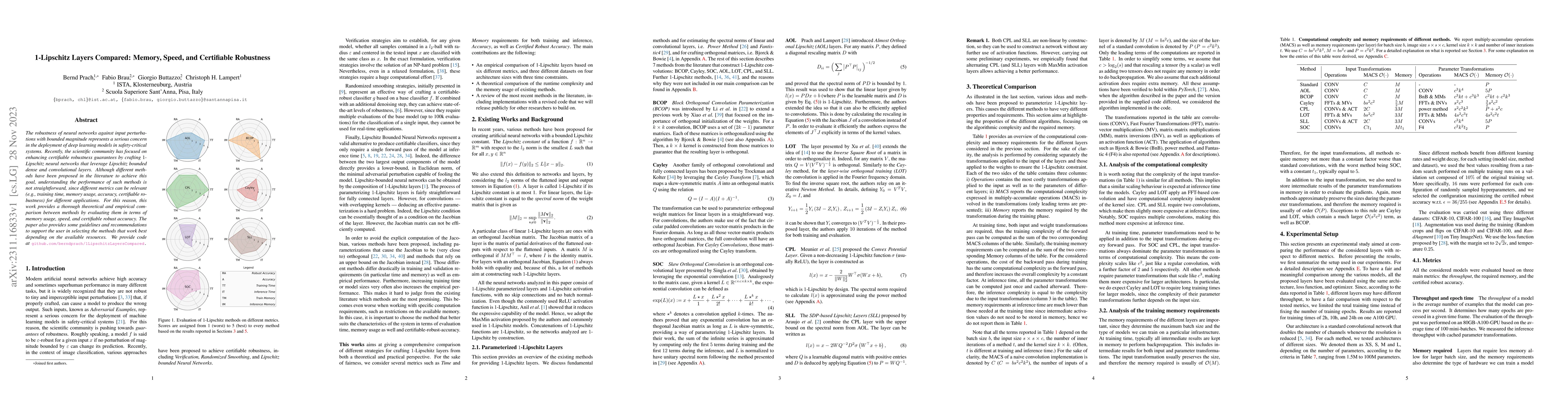 Thumbnail for 1-Lipschitz Layers Compared: Memory, Speed, and Certifiable Robustness