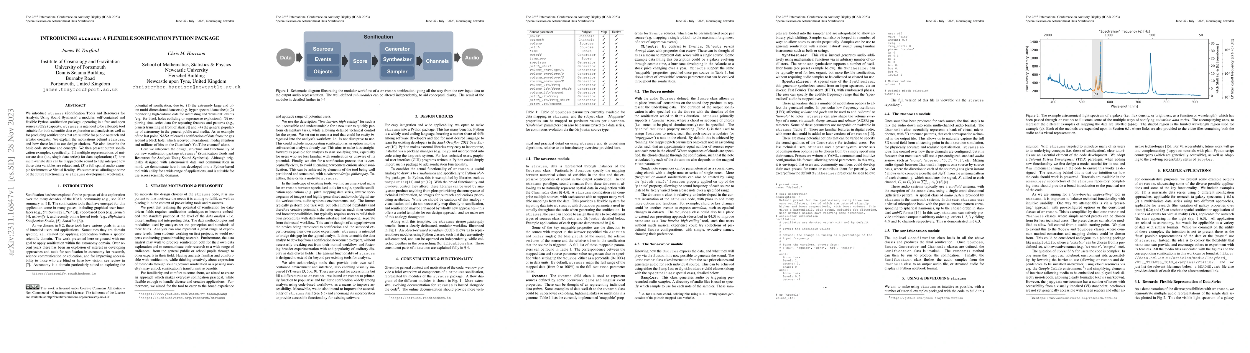 Thumbnail for Introducing STRAUSS: A flexible sonification Python package