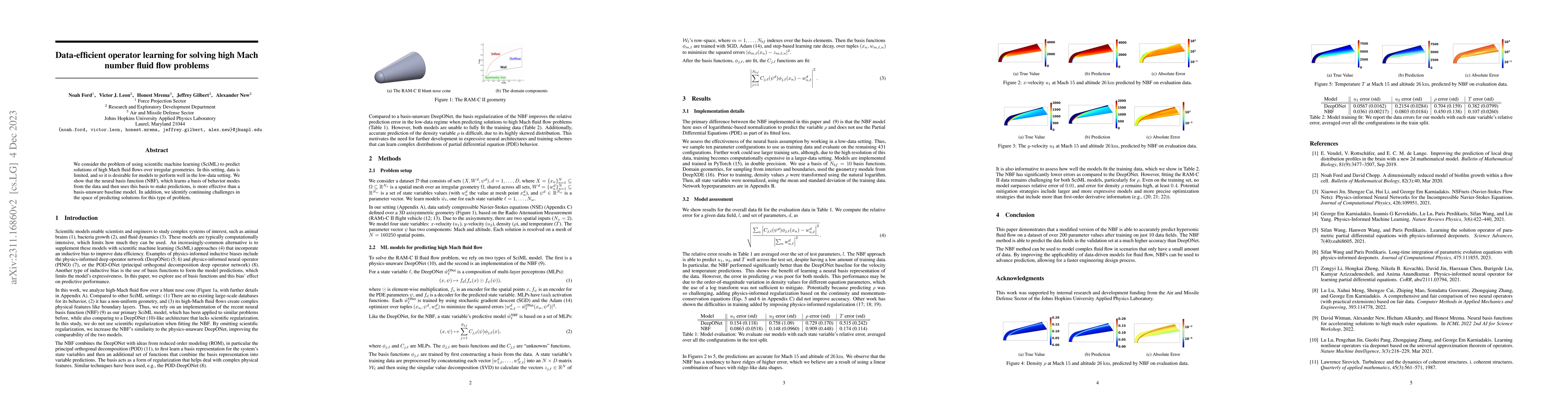 Thumbnail for Data-efficient operator learning for solving high Mach number fluid flow
  problems