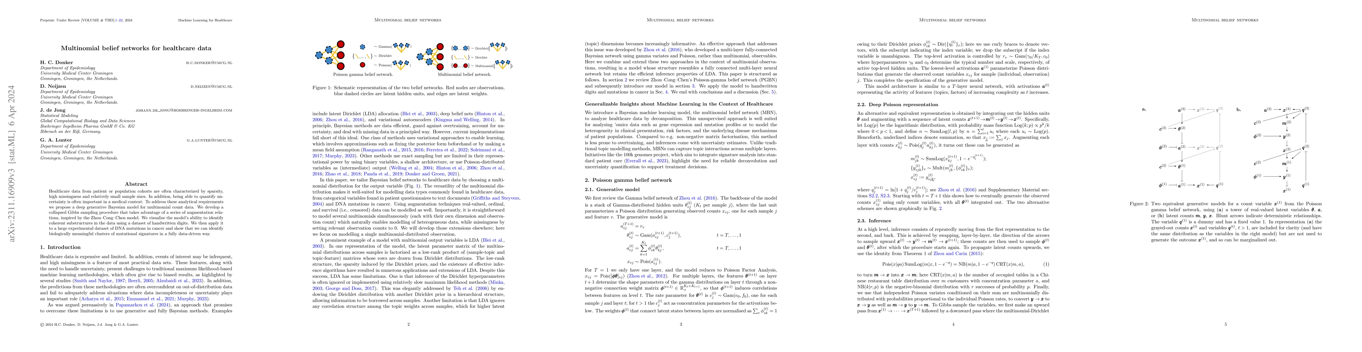 Thumbnail for Multinomial belief networks for healthcare data