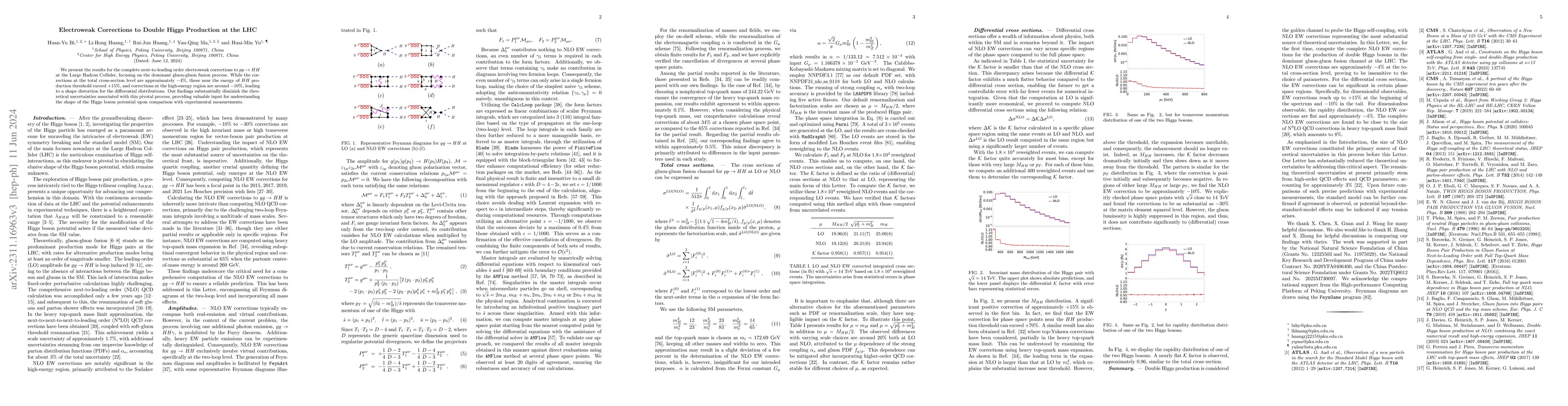 Thumbnail for Electroweak corrections to double Higgs production at the LHC