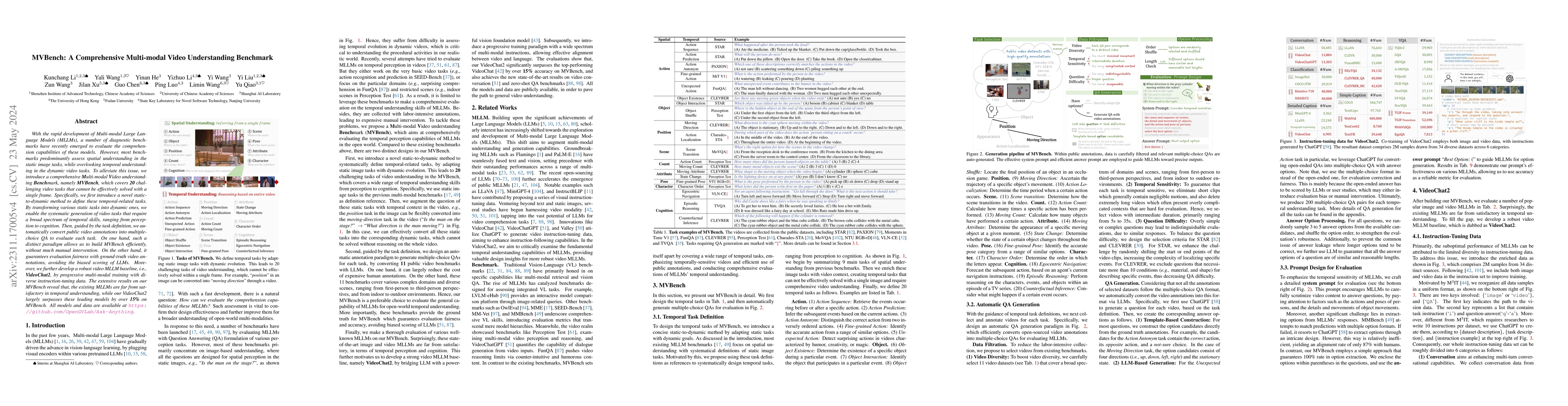 Thumbnail for MVBench: A Comprehensive Multi-modal Video Understanding Benchmark