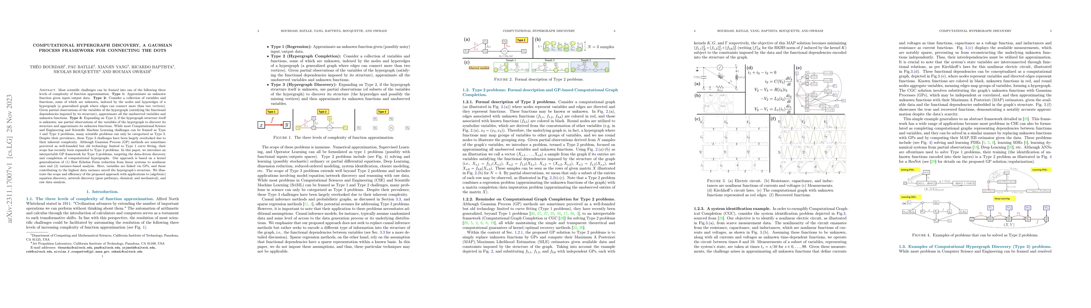 Thumbnail for Computational Hypergraph Discovery, a Gaussian Process framework for
  connecting the dots