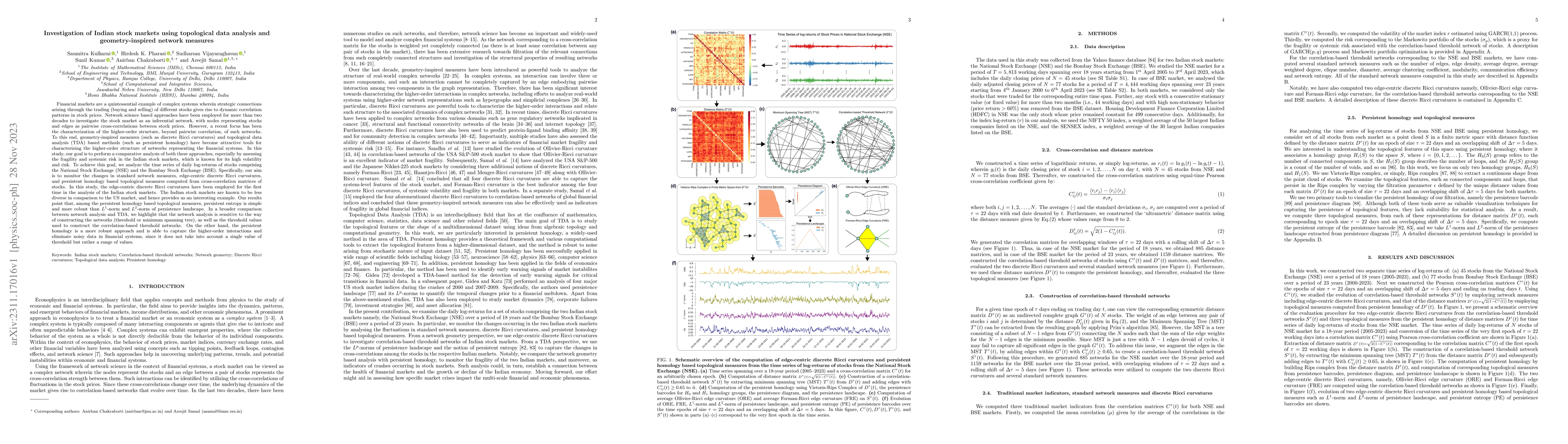Thumbnail for Investigation of Indian stock markets using topological data analysis
  and geometry-inspired network measures