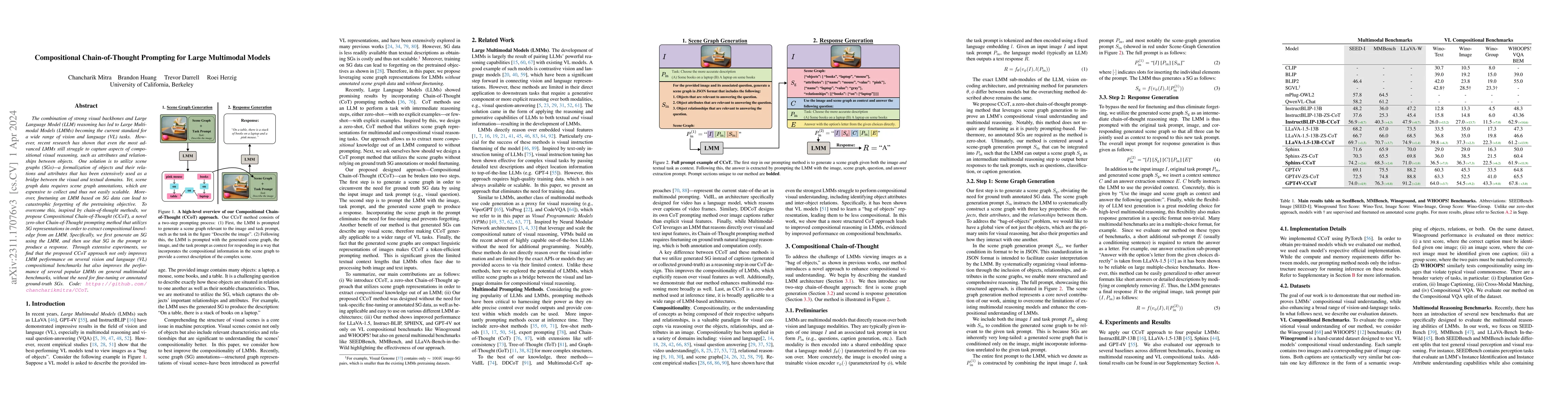 Thumbnail for Compositional Chain-of-Thought Prompting for Large Multimodal Models