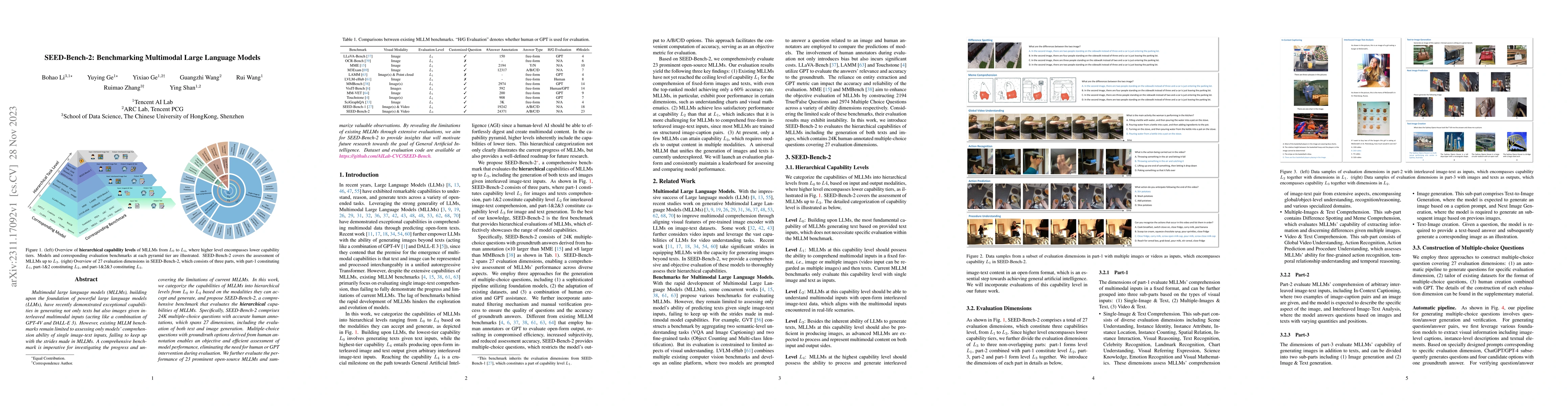 Thumbnail for SEED-Bench-2: Benchmarking Multimodal Large Language Models