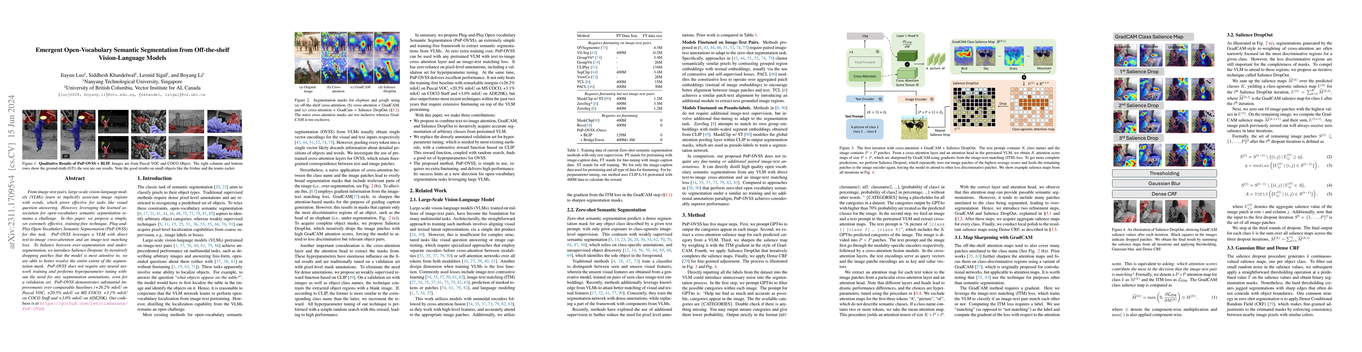 Thumbnail for Emergent Open-Vocabulary Semantic Segmentation from Off-the-shelf
  Vision-Language Models
