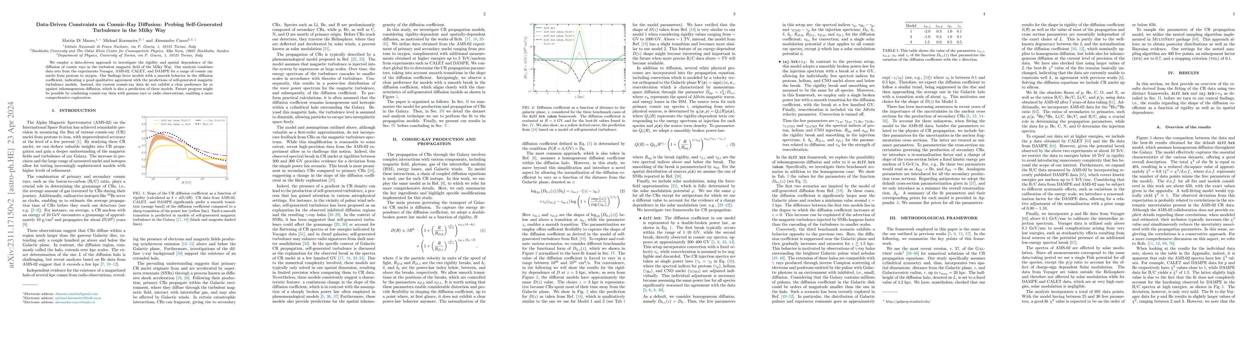 Thumbnail for Data-Driven Constraints on Cosmic-Ray Diffusion: Probing Self-Generated
  Turbulence in the Milky Way