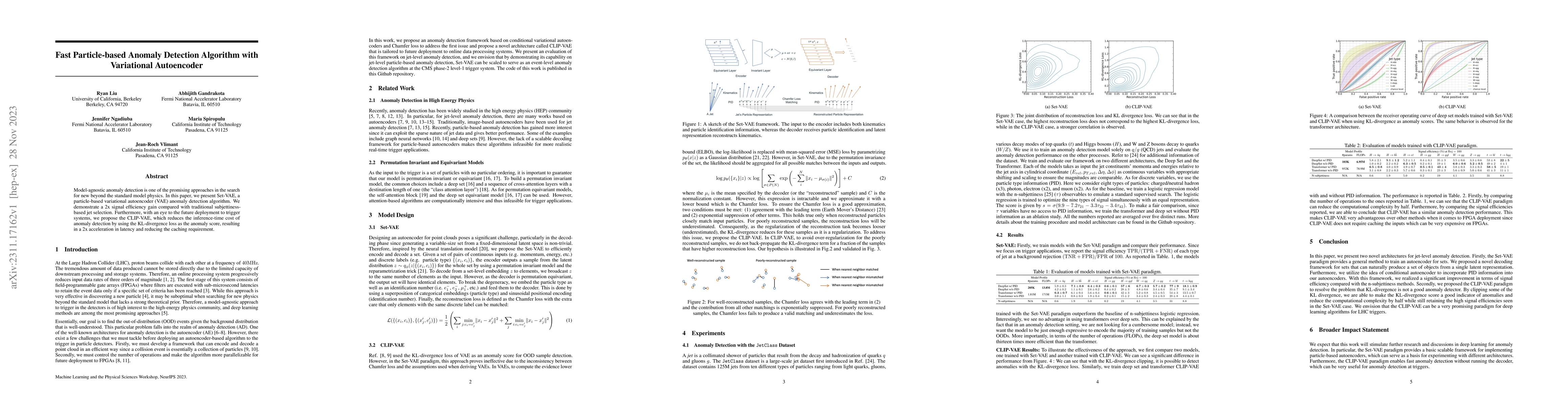 Thumbnail for Fast Particle-based Anomaly Detection Algorithm with Variational
  Autoencoder