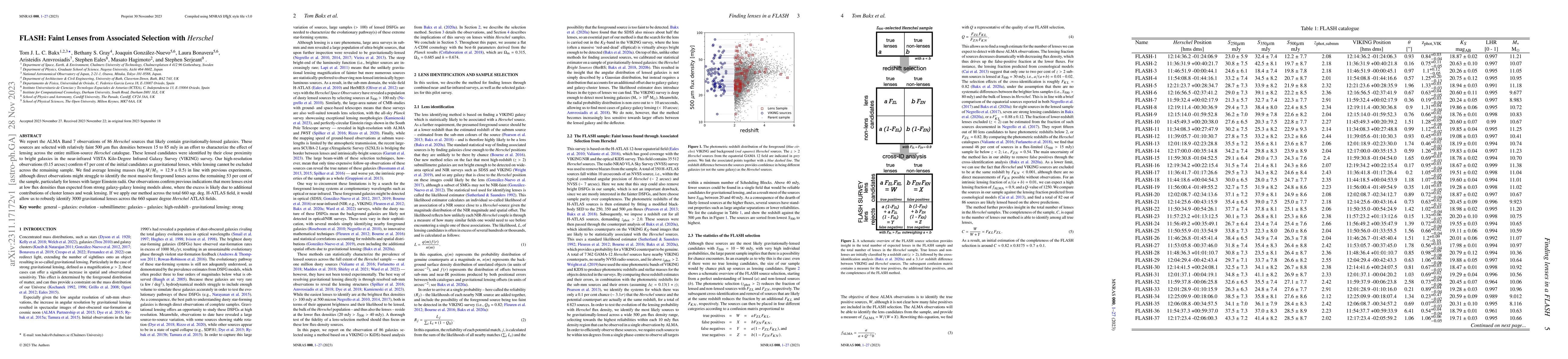 Thumbnail for FLASH: Faint Lenses from Associated Selection with Herschel