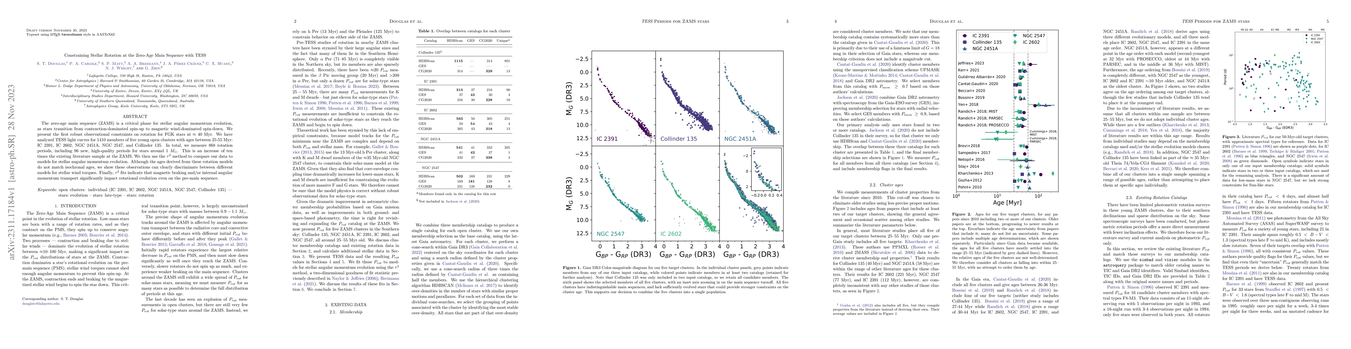 Thumbnail for Constraining Stellar Rotation at the Zero-Age Main Sequence with TESS