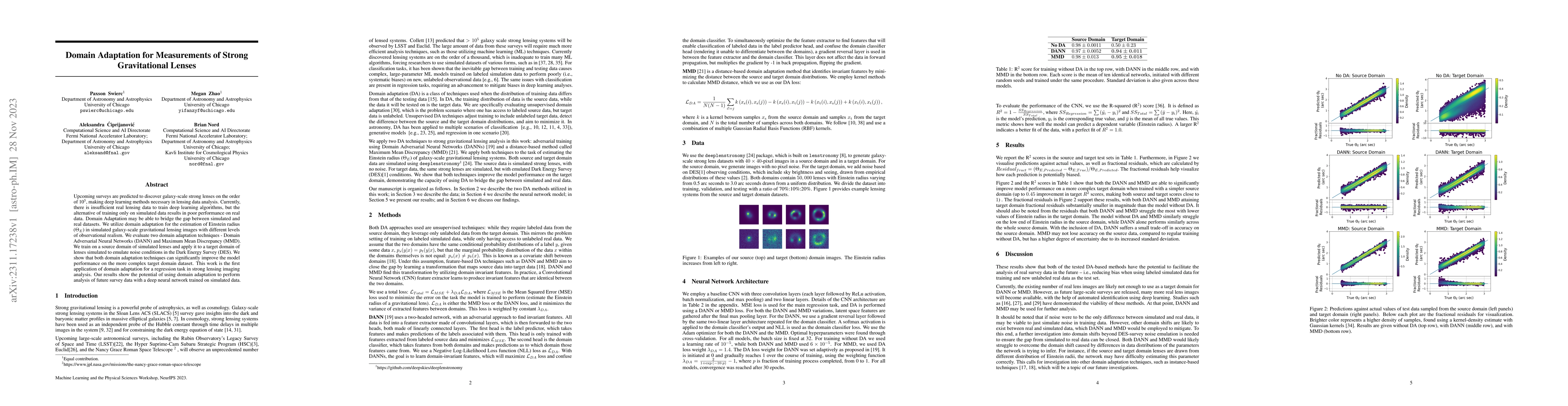 Thumbnail for Domain Adaptation for Measurements of Strong Gravitational Lenses