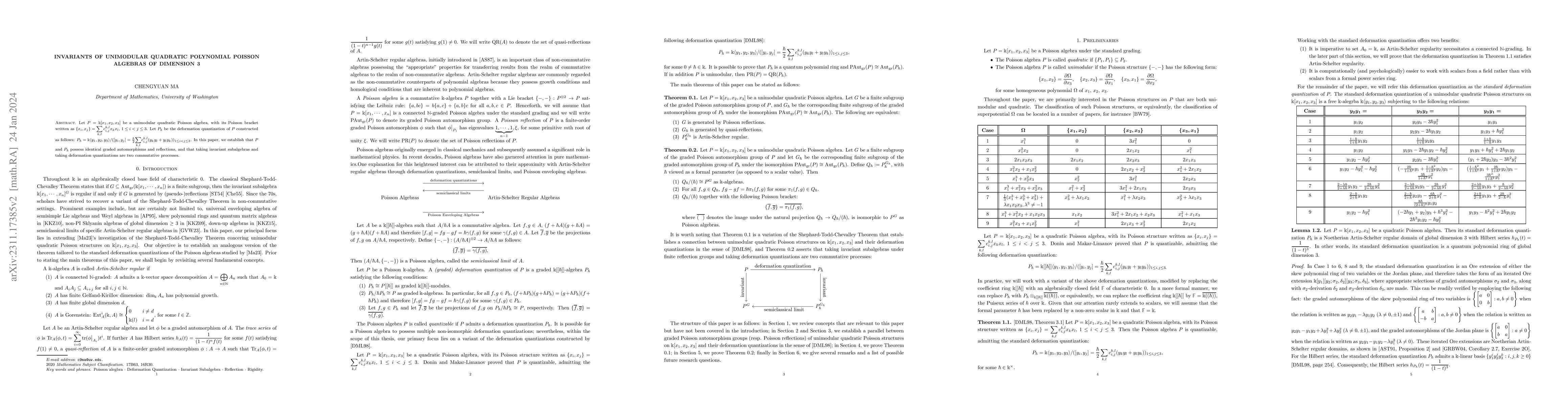 Thumbnail for Invariants of Quantizations of Unimodular Quadratic Polynomial Poisson
  Algebras of Dimension 3