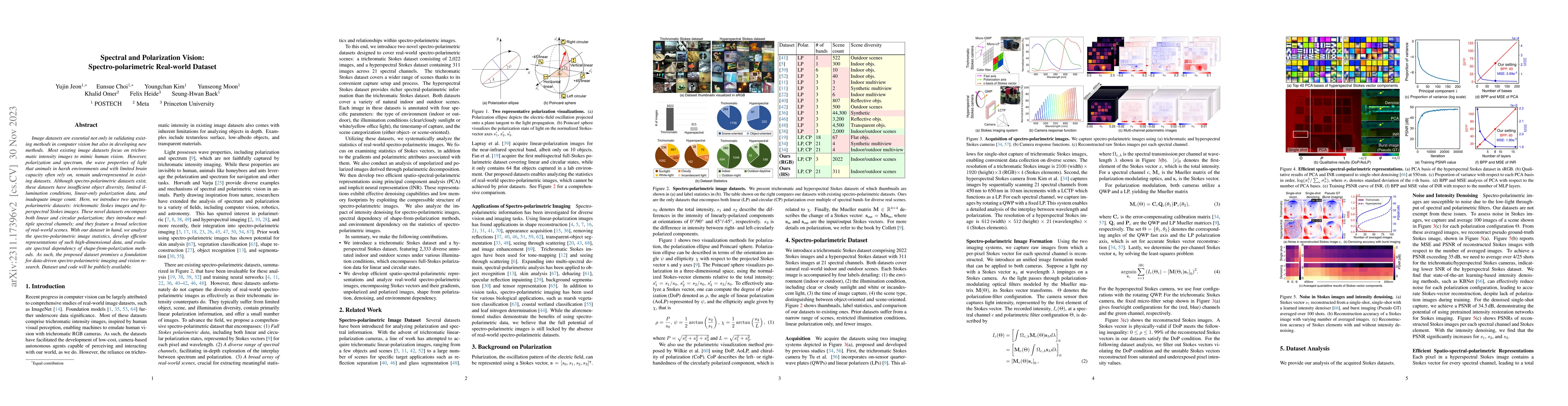 Thumbnail for Spectral and Polarization Vision: Spectro-polarimetric Real-world
  Dataset